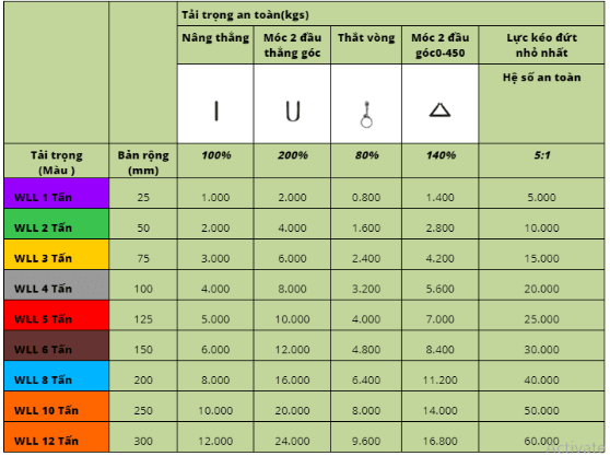 Cáp vải cẩu hàng 3 tấn (1m, 2m, 3m, 4m, 5m, 6m, 8m, 10m) 2